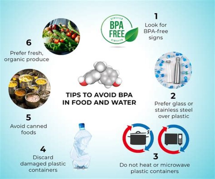 What are the symbols for BPA free?