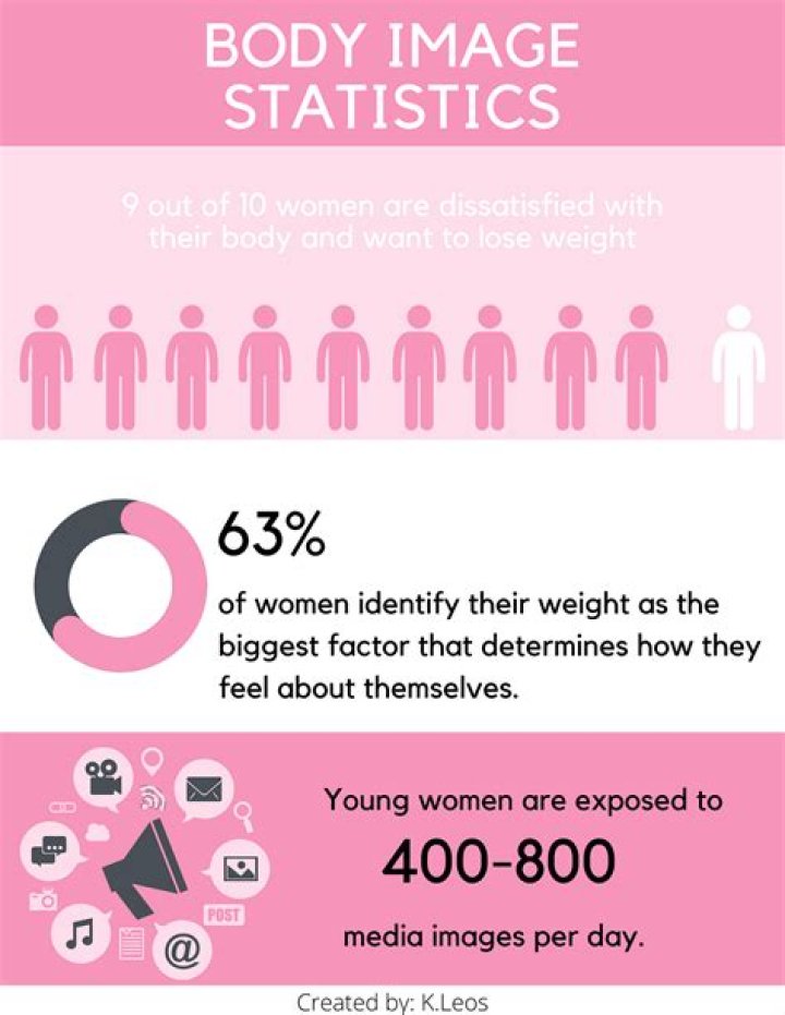 What does body pic mean?