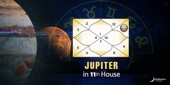 What does Jupiter in 11th house mean?