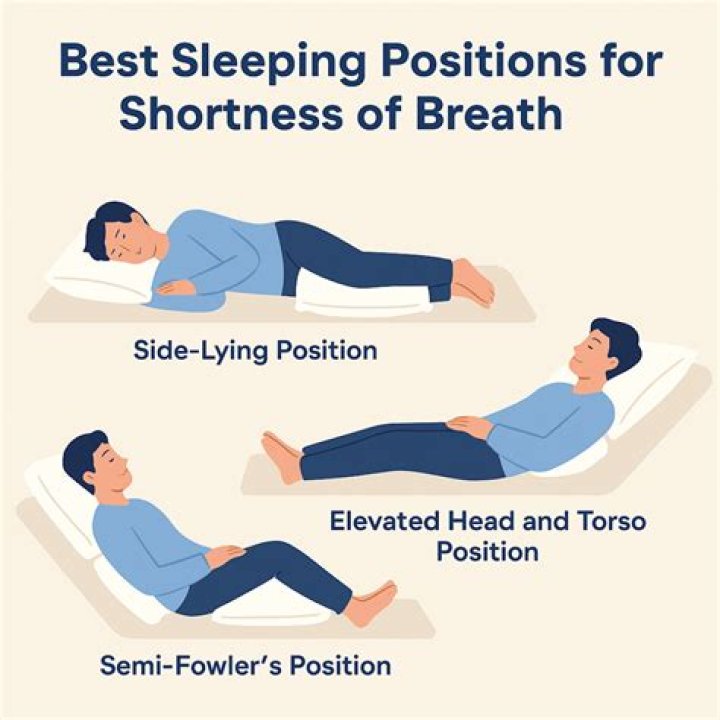 What exercise is good for shortness of breath?