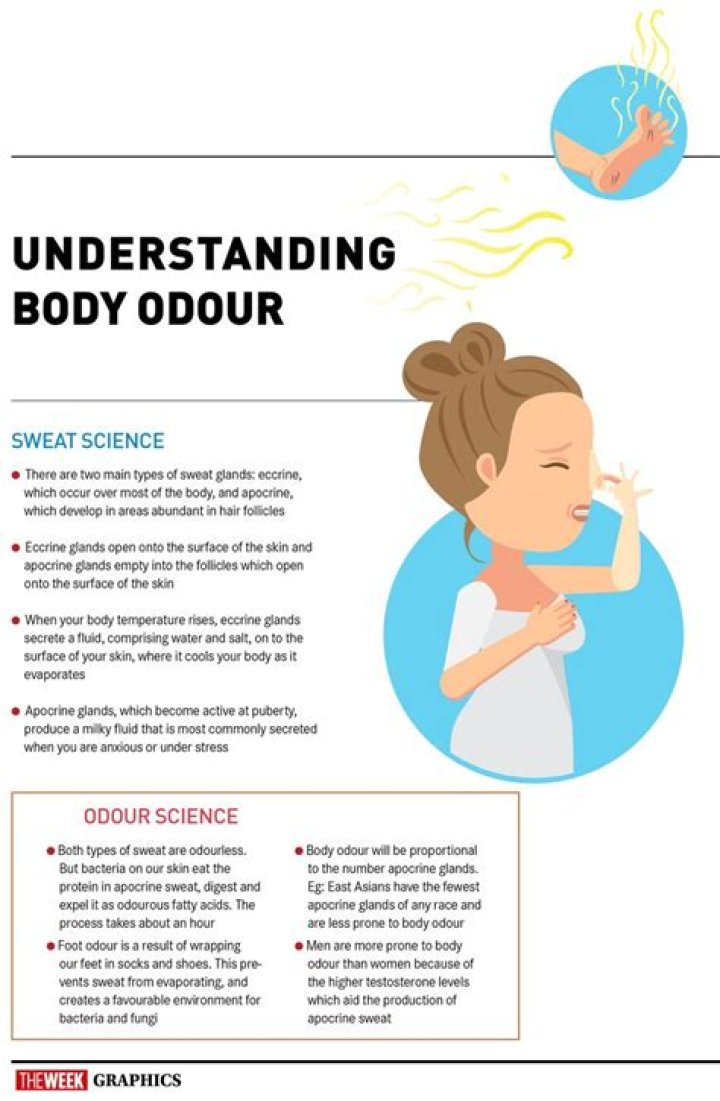 What gets rid of musty body odor?
