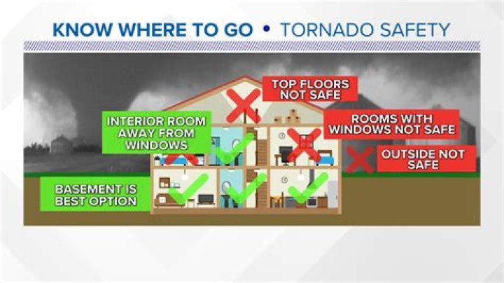 What happens if a tornado hits your house?
