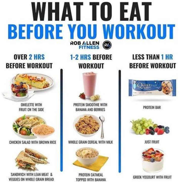 What happens if you dont eat after workout?