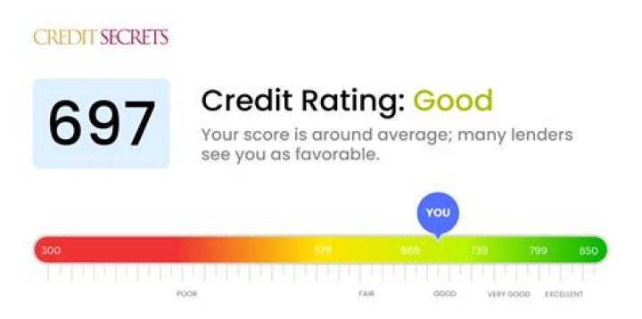 What interest rate can I get with a 751 credit score?