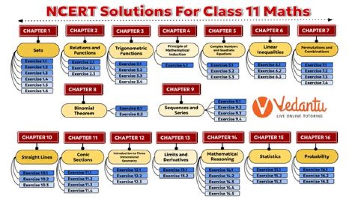 What is 11th and 12th class called in India?