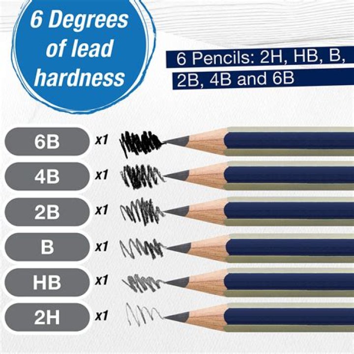 What is 2hb pencil?
