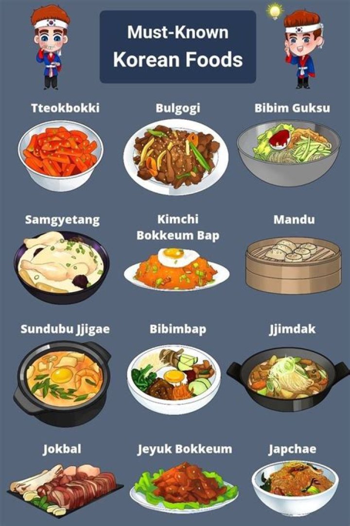 What is BTS favorite Korean food?