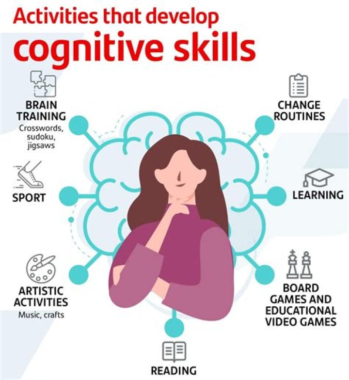 What is considered the lowest level of cognitive thinking skills?