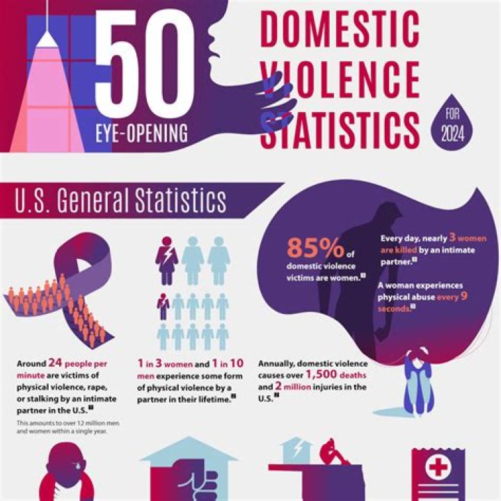 What is domestic violence in value education?
