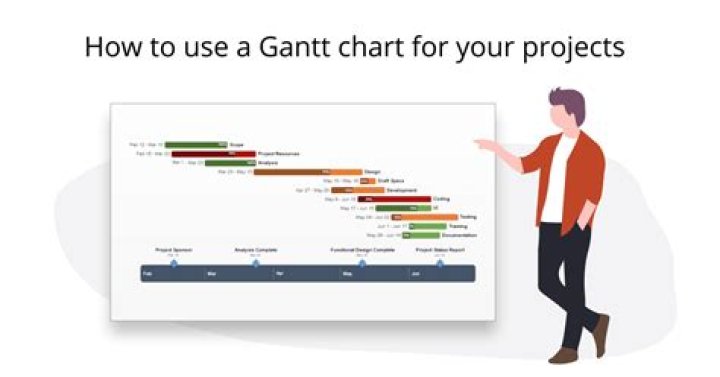 What is Gantt chart used for?