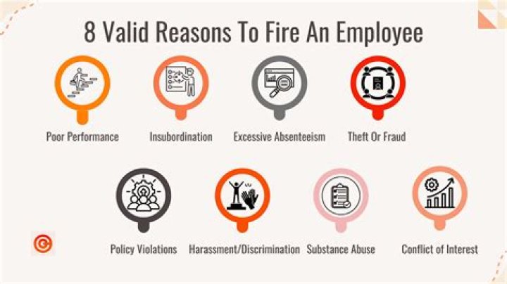 What is the best day to fire an employee?