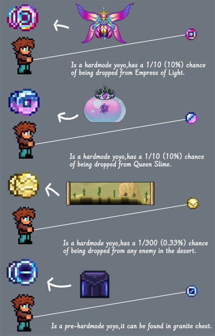 What is the best yoyo enchantment Terraria?