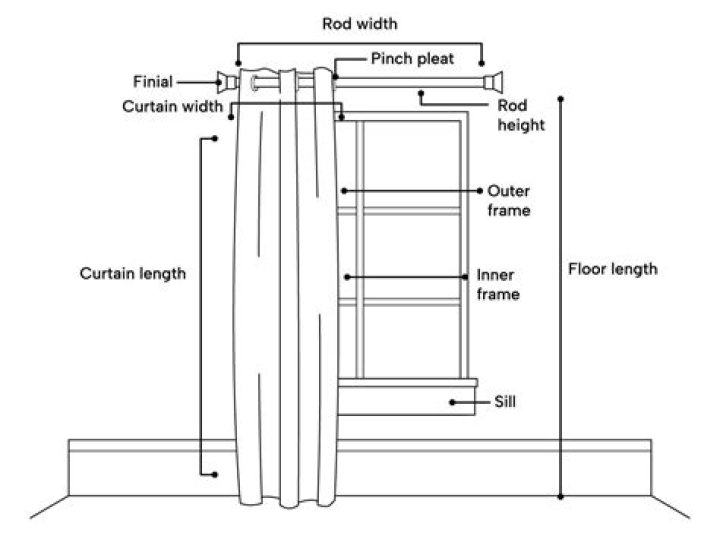 What is the difference between a curtain rod and a drapery rod?