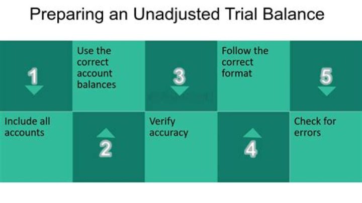 What is the first step in preparing a trial balance?