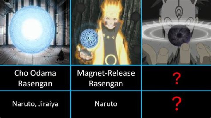 What is the ultimate rasengan?