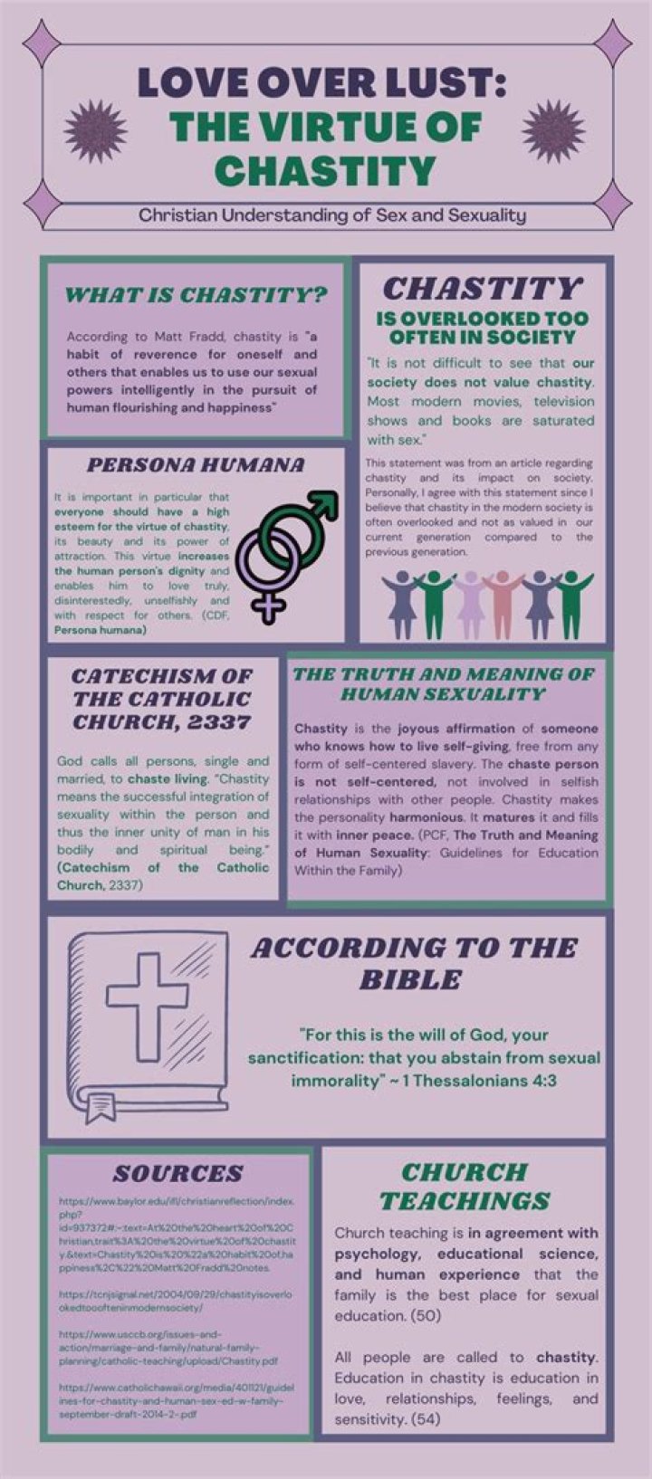 What is the virtue of chastity?