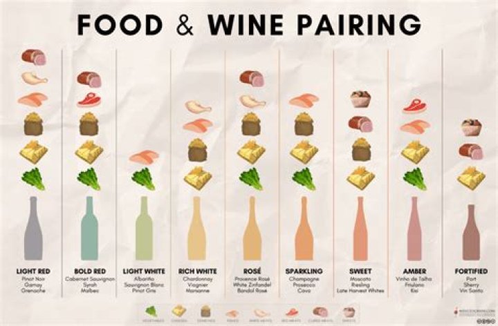 What kind of wine do guys like?