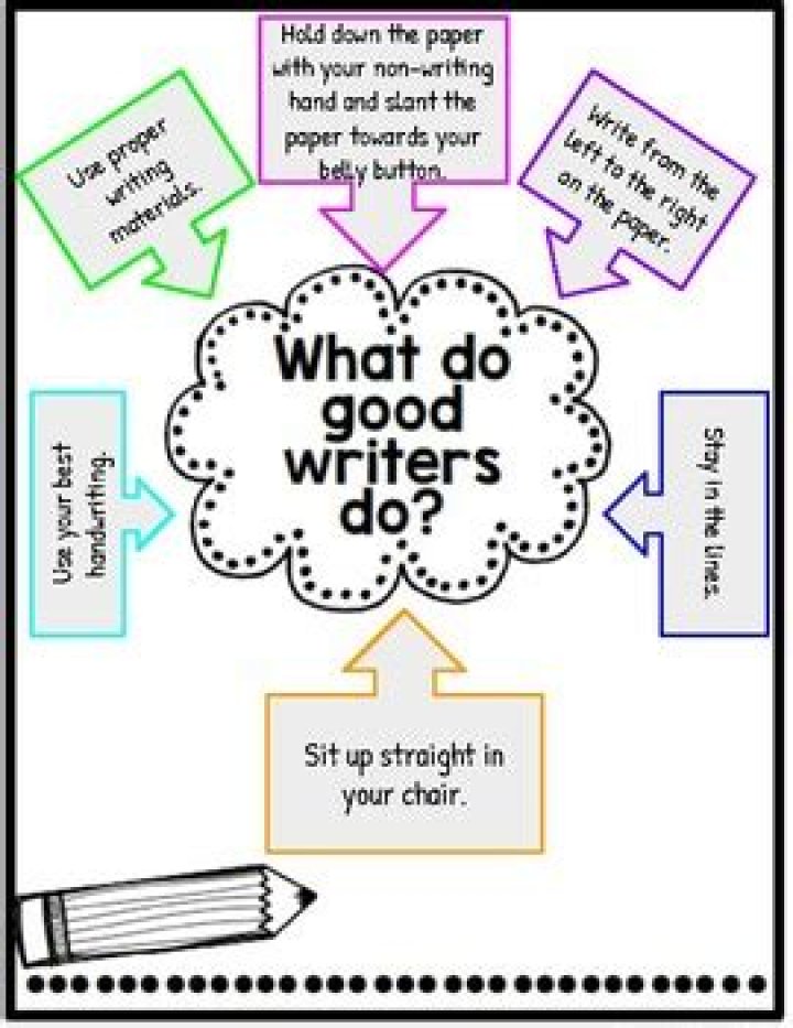 What makes a good writer?