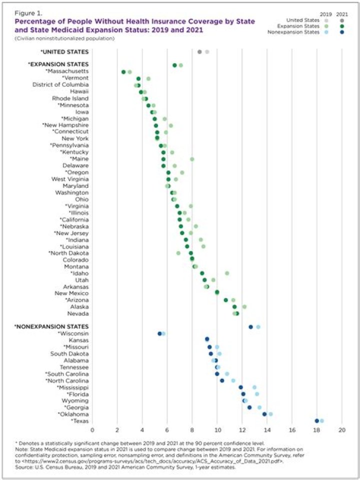 What percentage of people pass the CMA?
