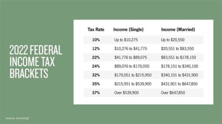 What rate is a bonus taxed at 2022?