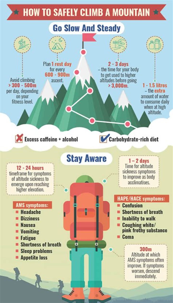 What should I eat to prepare for high altitude?