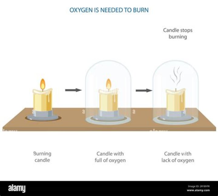 What to do if candle is not burning evenly?