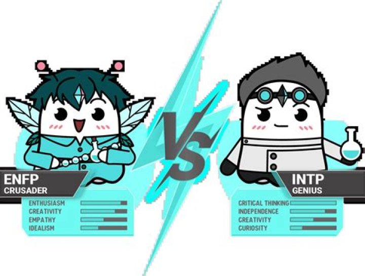 What upsets an INTP?