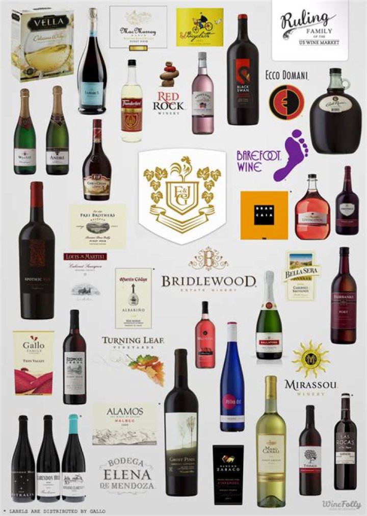 What wine brands are kosher?
