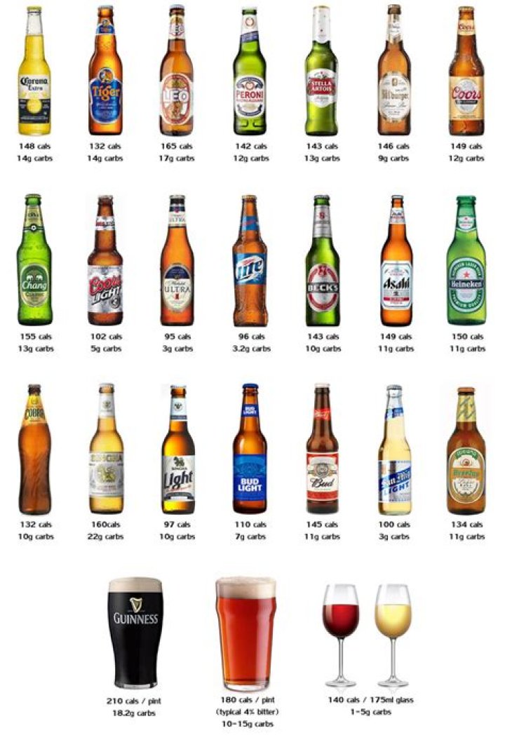 Which beer is best for weight loss?