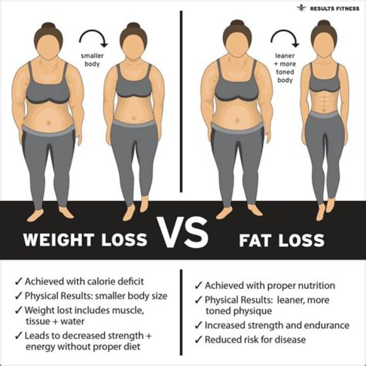 Which part of body loses fat last?