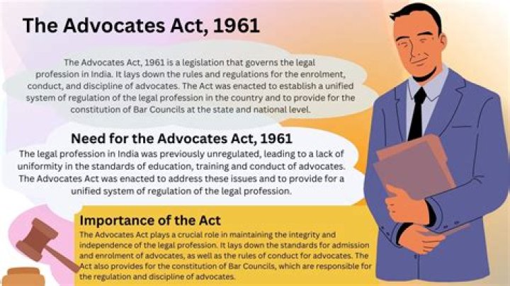 Which section of Advocates Act 1961 deals with membership in international bodies?