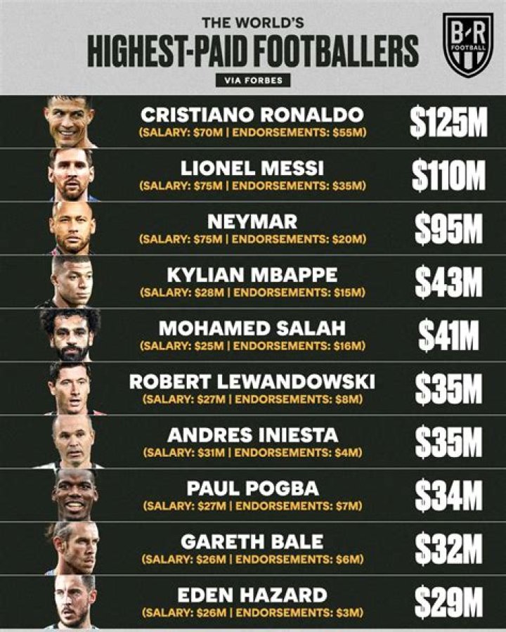 Who was the highest paid GM?