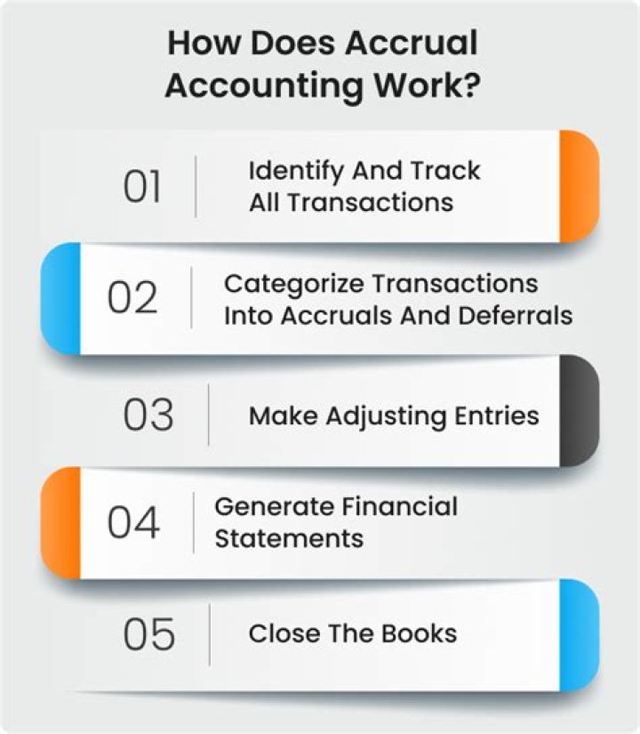 Why do businesses prefer accrual accounting?