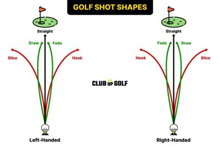 Why do golf shots have shapes?