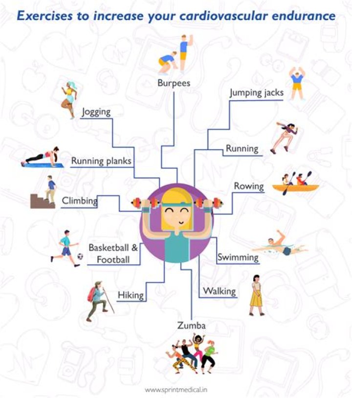 Why do we need to improve cardiovascular fitness and muscular endurance?