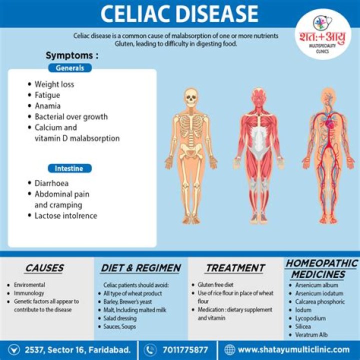 Why is celiac disease associated with hyposplenism?